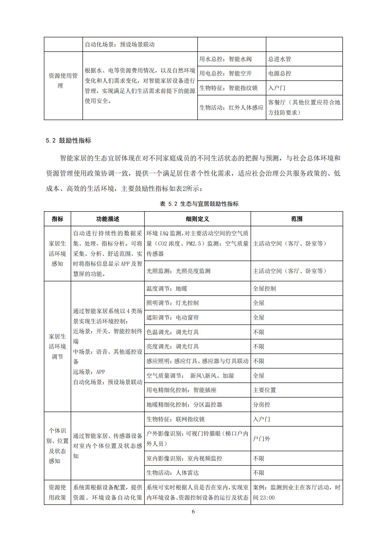 《智能家居宜居指标要求》征求意见稿_06.jpg