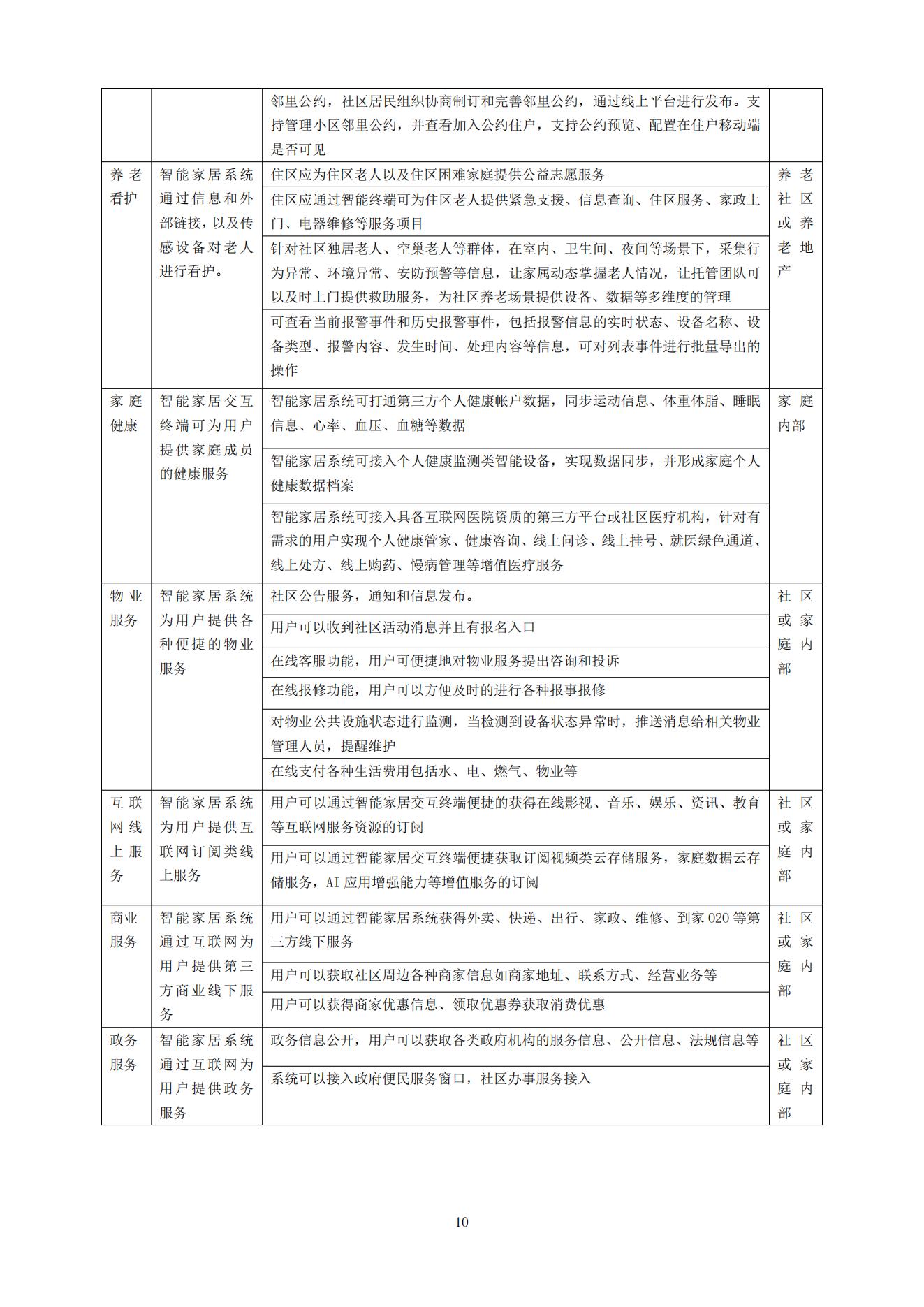 《智能家居宜居指标要求》征求意见稿_10.jpg