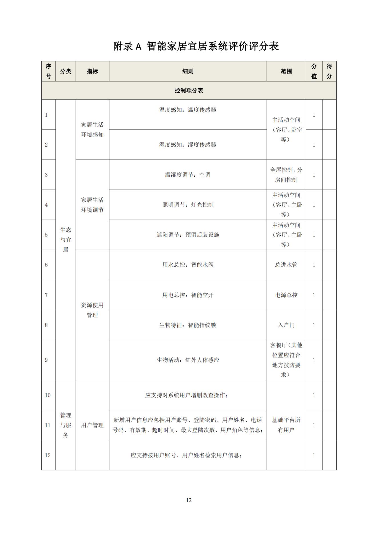 《智能家居宜居指标要求》征求意见稿_12.jpg