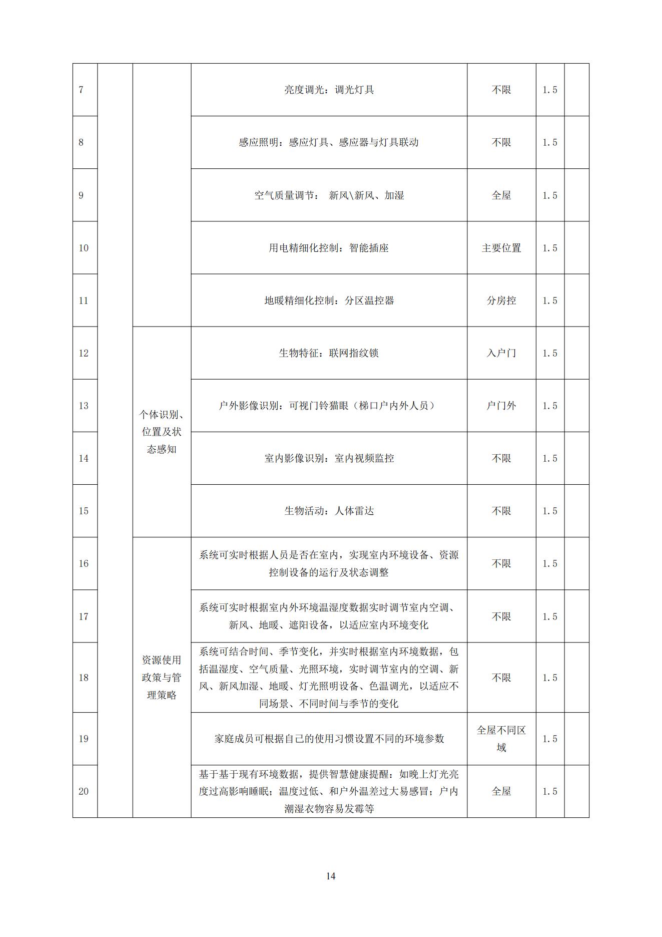 《智能家居宜居指标要求》征求意见稿_14.jpg