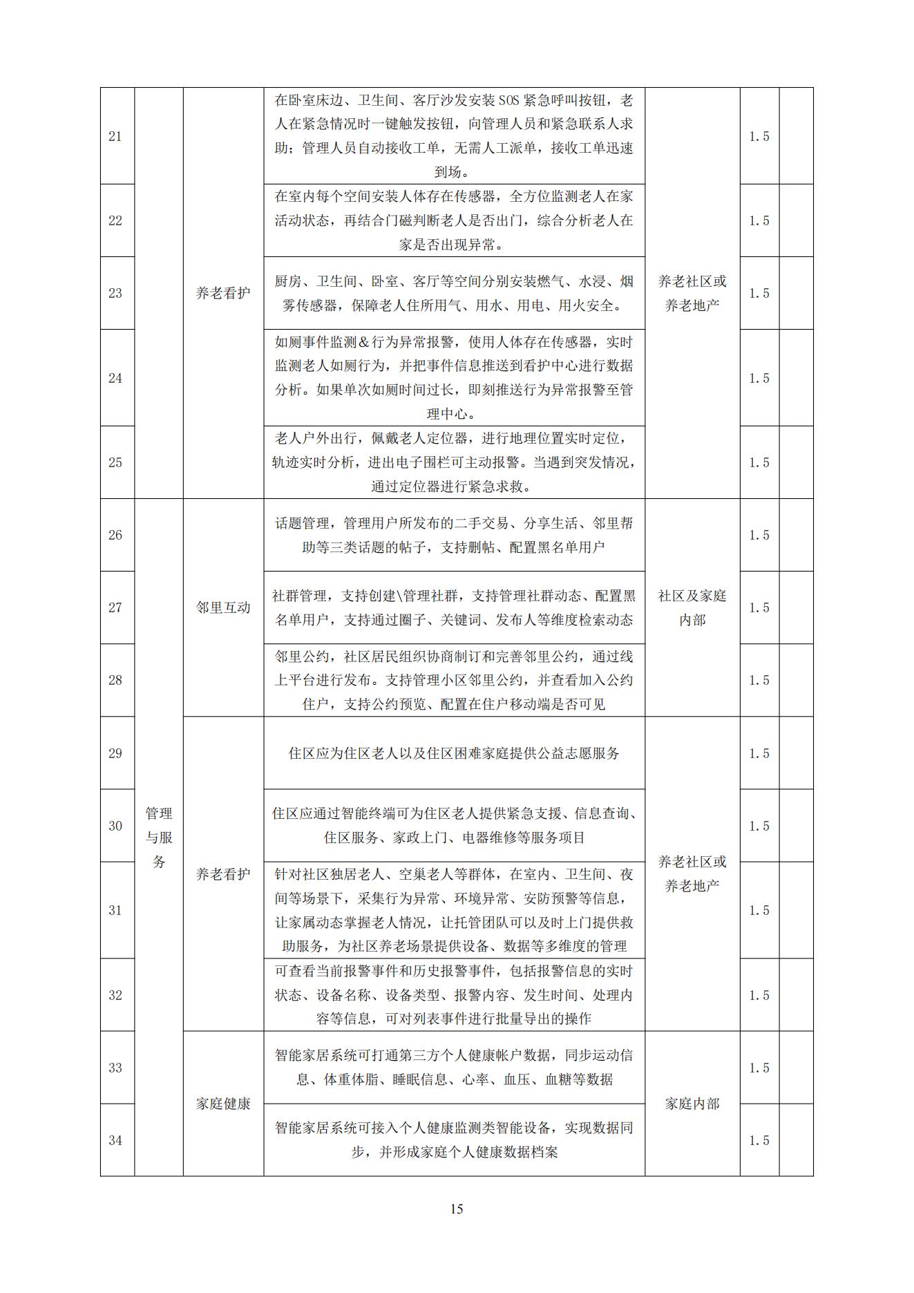 《智能家居宜居指标要求》征求意见稿_15.jpg