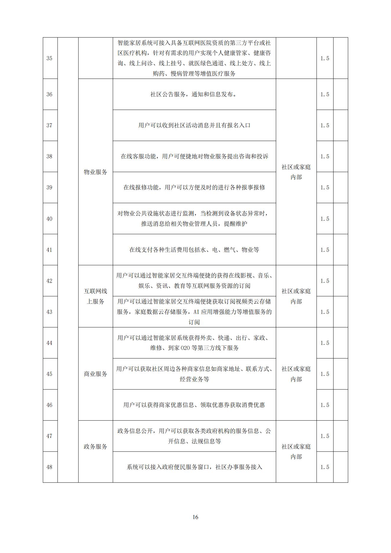 《智能家居宜居指标要求》征求意见稿_16.jpg