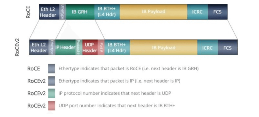 AIGC新一代网络解决方案：组网DDC技术